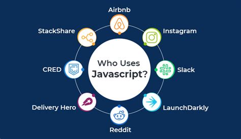 Image result for What Are the Uses of JavaScript