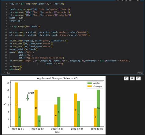 Toradh íomhá ar Python Data Plot