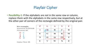 Image result for Playfair Cipher Rectangle