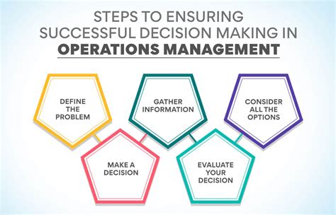 Afbeeldingsresultaten voor Operations Management Framework