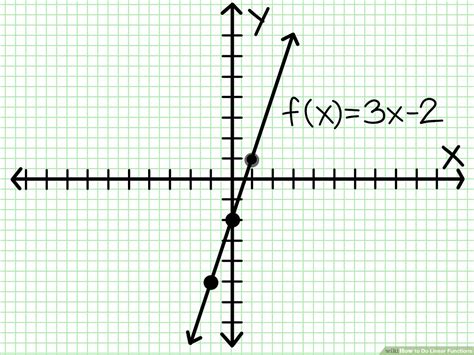 Afbeeldingsresultaten voor Graph for Linear Function