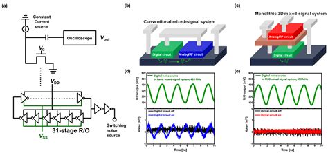 Afbeeldingsresultaten voor Printed Integrated Circuit