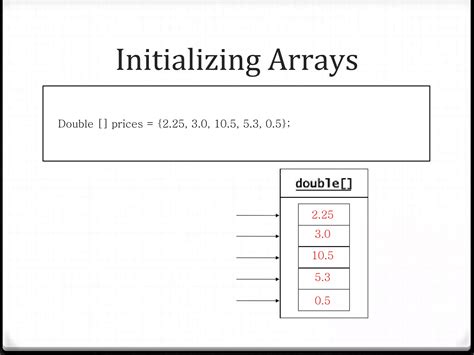 Afbeeldingsresultaten voor Initializing Double Array