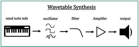 Modern Talking Wavetable に対する画像結果