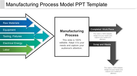 Image result for Production Process Flow