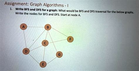 DFS Algorithm Assignment Questions に対する画像結果