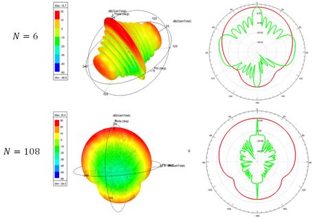 SPAD Array Mimo に対する画像結果