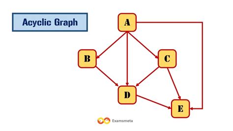 Directed Acyclic Graph Icon Transparent માટે ઇમેજ પરિણામ