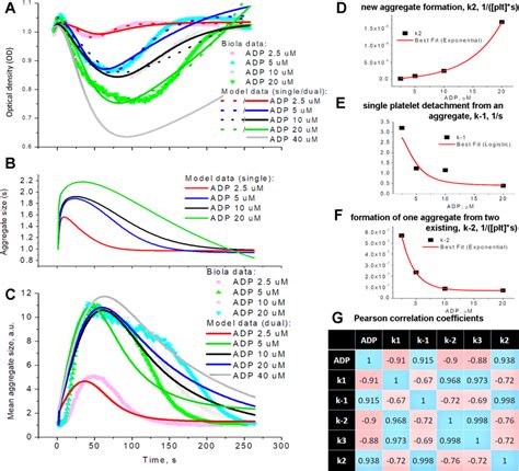 Image result for Normal Platelet Aggregation Graph
