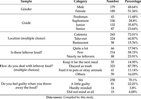 Image result for Sample Point of a Data Table