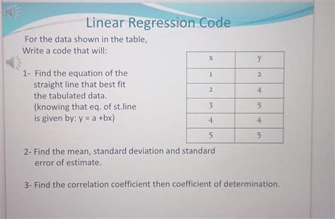 Pseudocode for Linear Regression Algorithm-साठीचा प्रतिमा निकाल