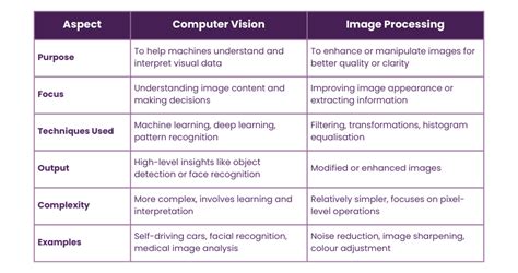 Afbeeldingsresultaten voor Computer Vision vs Eye