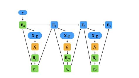 Image result for Gradient Boosting