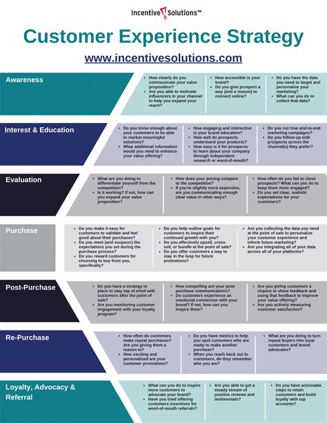 Toradh íomhá ar Customer Experience Strategy Local Government