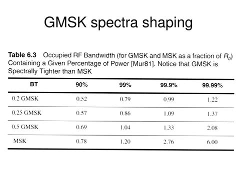 PSK Modulation Pulse Chip に対する画像結果