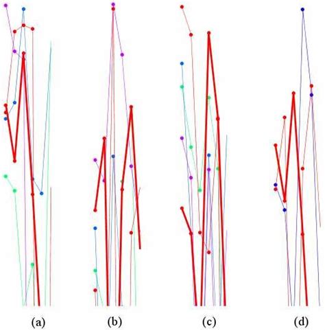 Image result for Normal Y User Profile