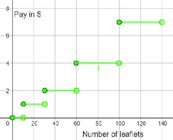 Image result for Parent Step Function