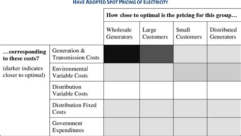 Image result for Electricity Price Calculation Algorithm