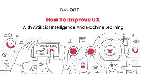 Machine Learning App UI に対する画像結果