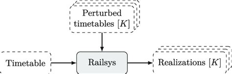 Image result for Simulation Digital Output Circuit