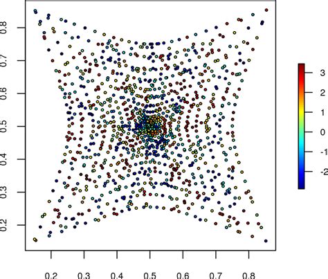 Image result for Image. Random 2D Function