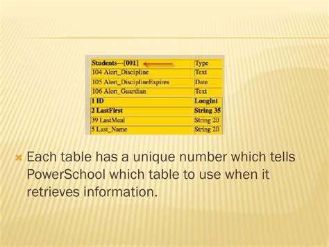 PowerSchool Table Names に対する画像結果