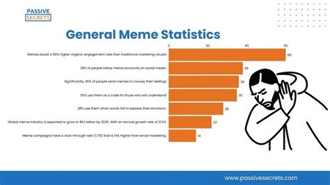 Inferential Statistics Meme എന്നതിനുള്ള ഇമേജ് ഫലം