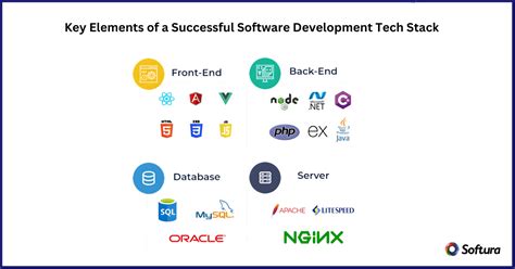 Image result for Software Stack Amazon
