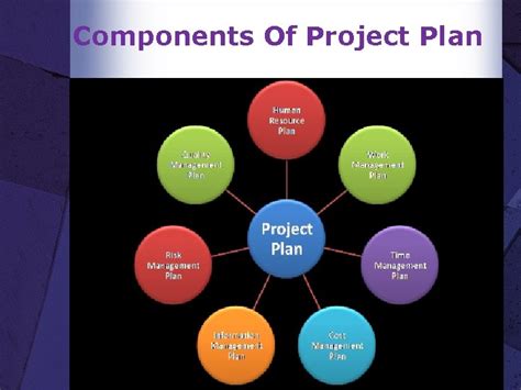 Image result for Components of a Project Plan