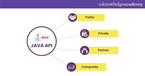 Image result for File API in Java