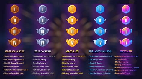 Image result for VIP Rank MMC