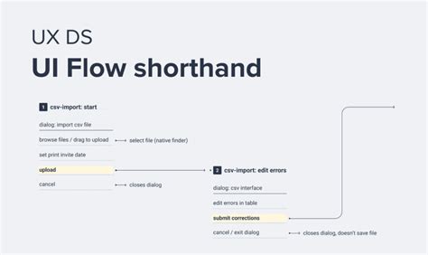 Image result for Figma UI Flow