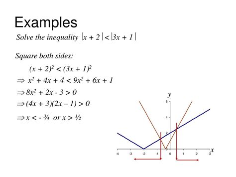 Image result for Modulus Inequality. Graph