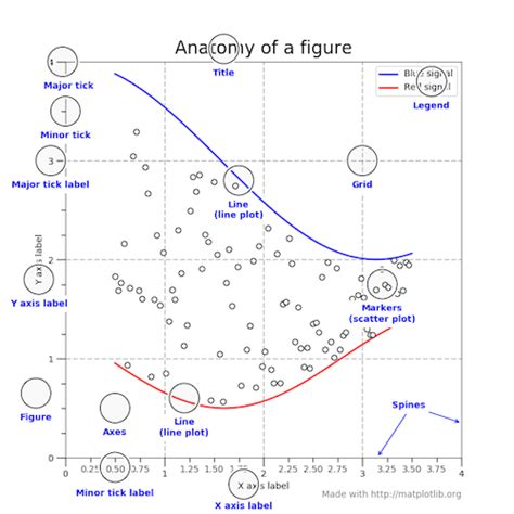 Afbeeldingsresultaten voor Matplotlib Tutorial