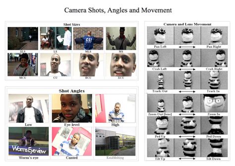 Image result for Different Camera Views