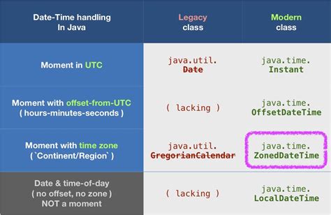 Image result for Current Date in Java