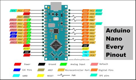 Image result for Arduino Nano Pinout Lados