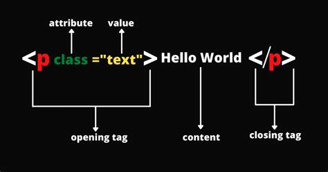 Image result for HTML Full Form Meaning
