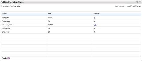 Trend Micro Full Disk Encryption に対する画像結果