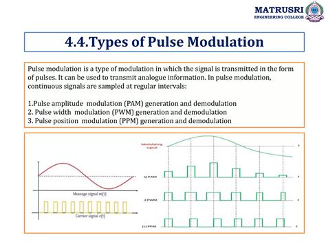 Afbeeldingsresultaten voor Pulse Analog Modulation Photo