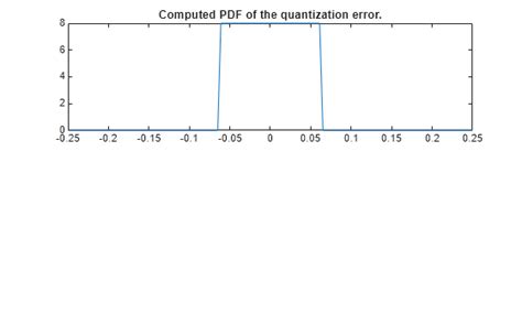 Image result for Probability Error MATLAB