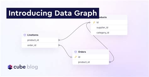 Image result for A Data Graph