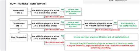 Structured Method Notes に対する画像結果