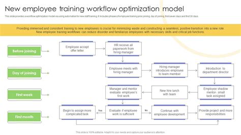 Image result for Workflow Training