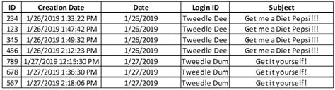 Afbeeldingsresultaten voor Stored Date Time SQL Select Date Only