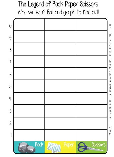 Image result for Rock Paper Scissors Probability Worksheet