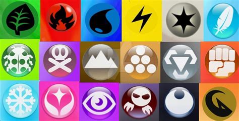 Image result for Pokemon Type Order