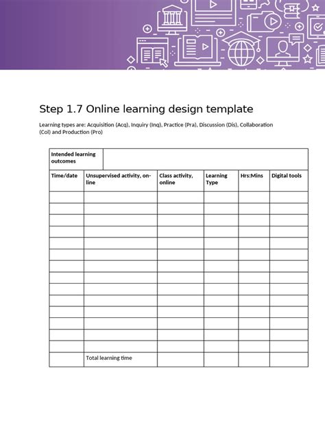 Image result for Developing Learning Content Template