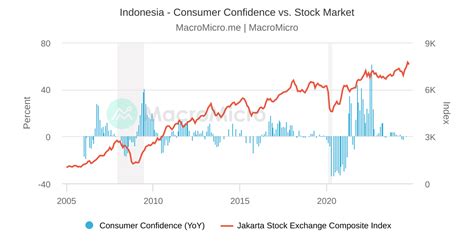 Image result for Indonesia Gdp Graph