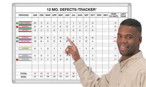 Image result for Defect Tracking and Reporting